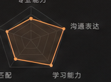 面试能力雷达图
